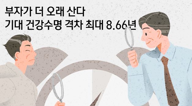 [오늘의 그래픽]부자가 더 오래 산다…기대 건강수명 격차 최대 8.66년