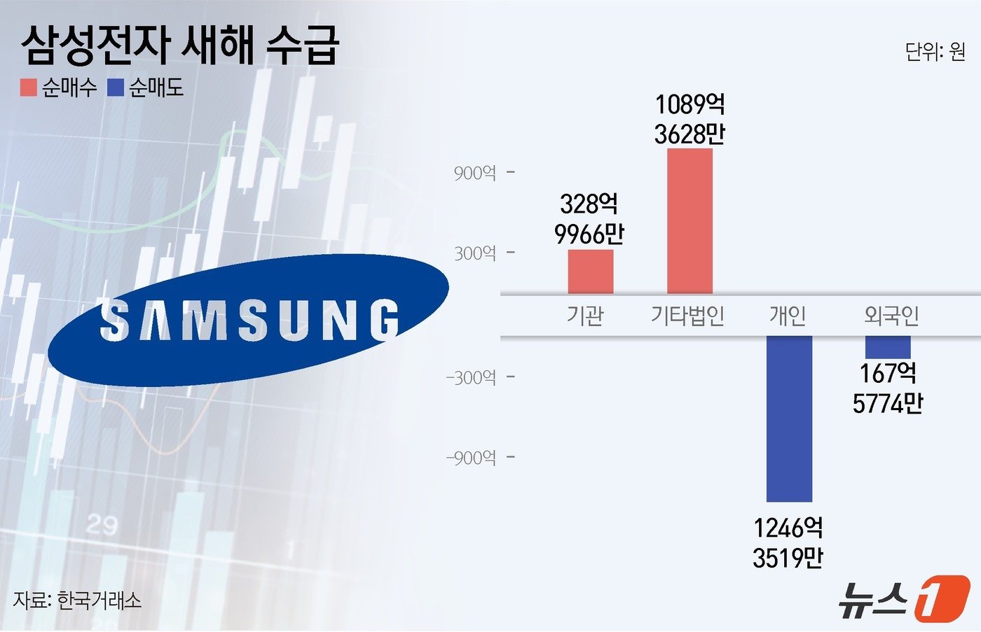 본문 이미지 - ⓒ News1 윤주희 디자이너