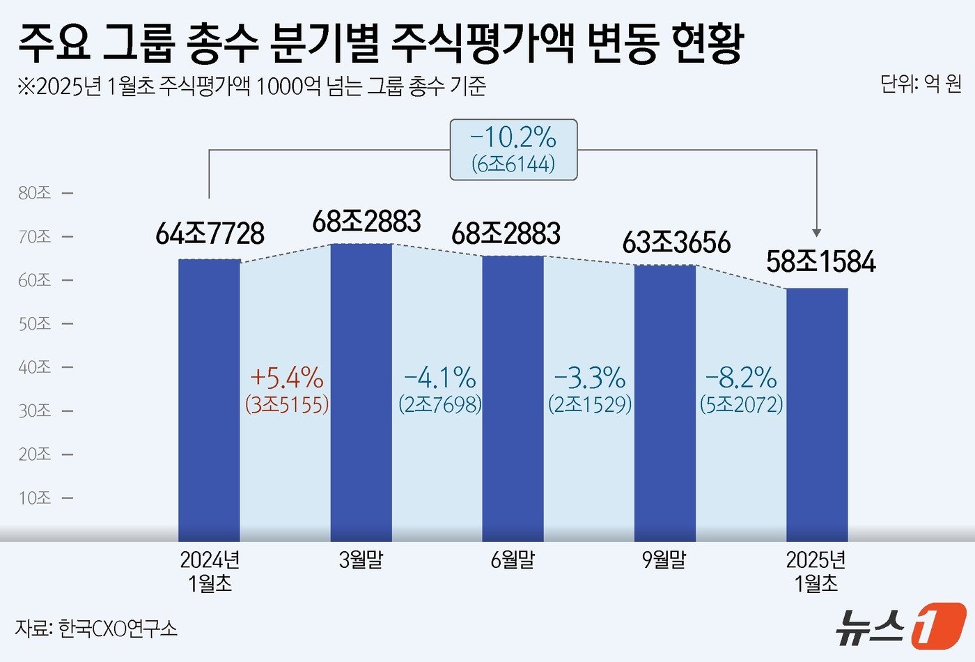 본문 이미지 - ⓒ News1 윤주희 디자이너