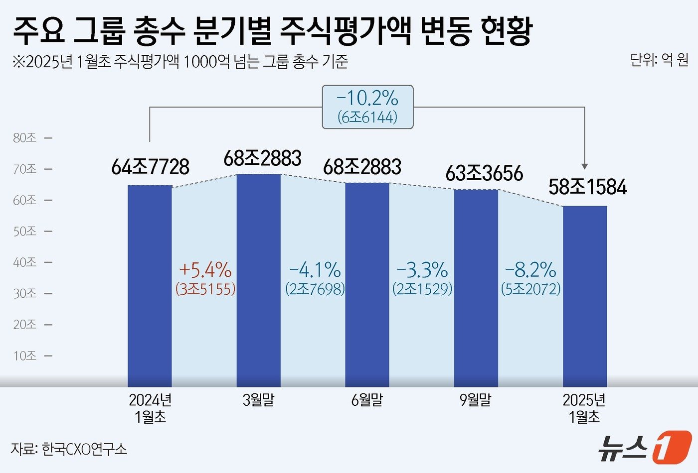 ⓒ News1 윤주희 디자이너