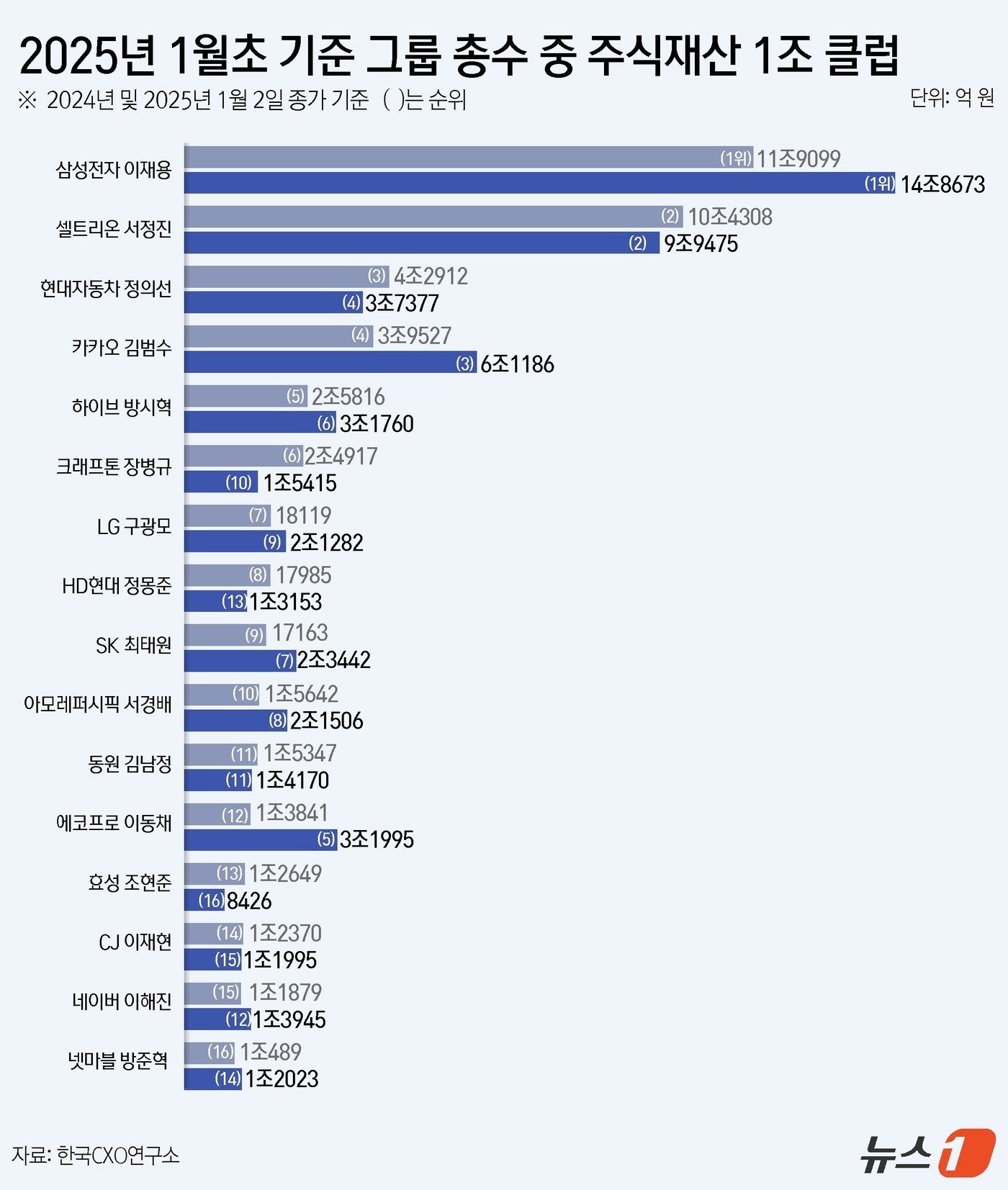 본문 이미지 - ⓒ News1 윤주희 디자이너