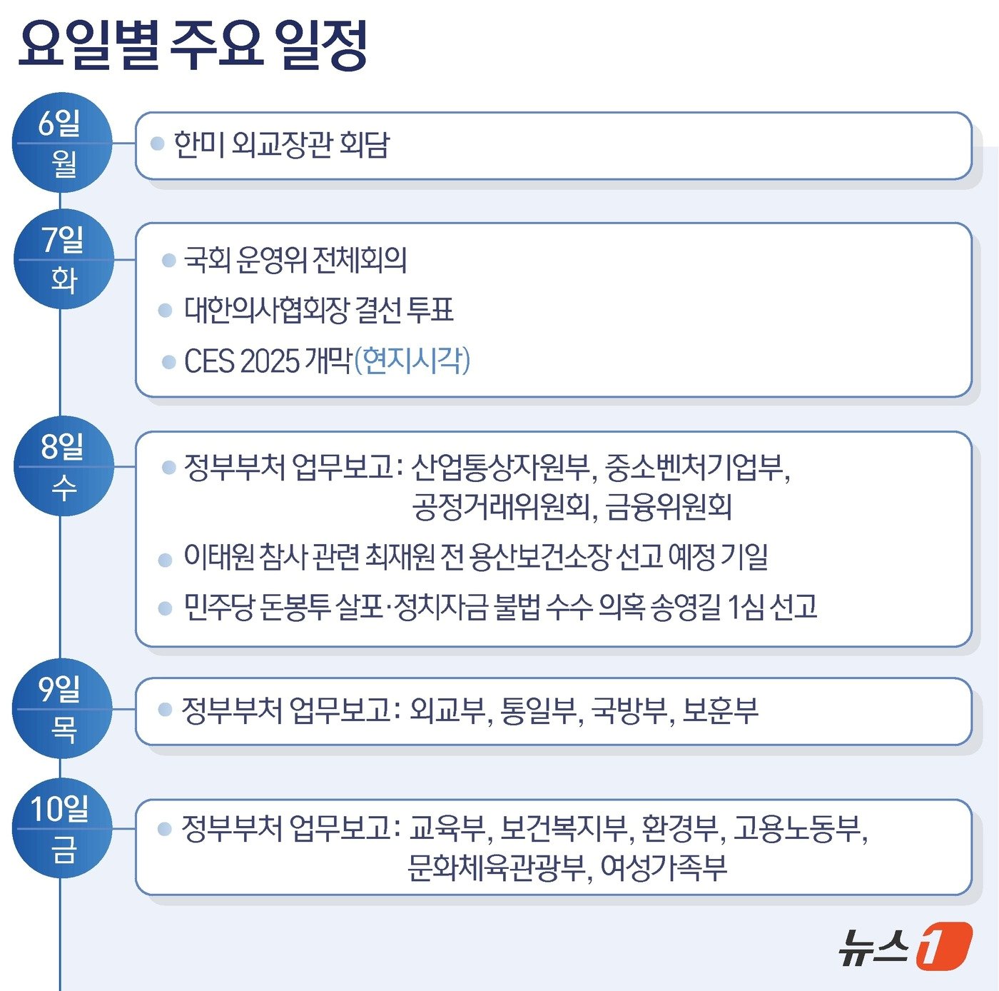 본문 이미지 - ⓒ News1 윤주희 디자이너