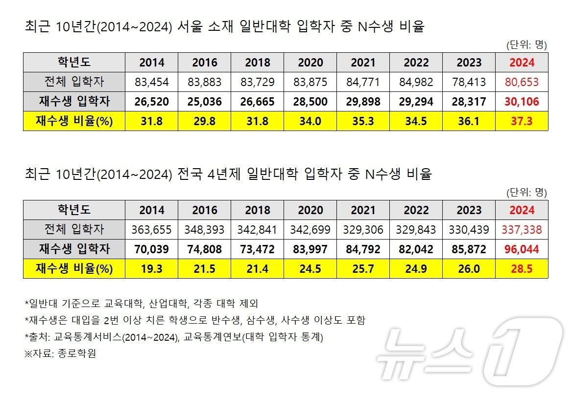 종로학원 제공