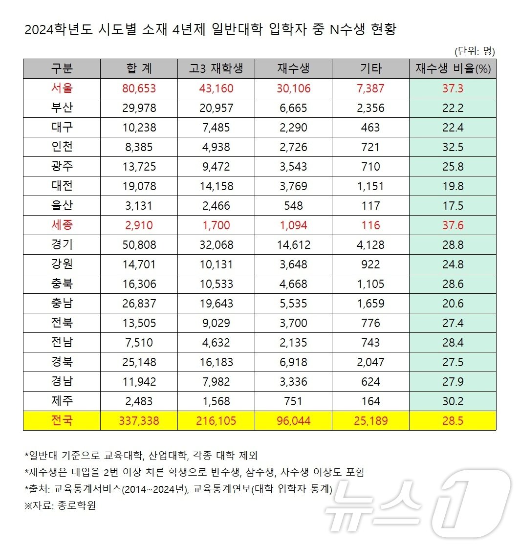 종로학원 제공