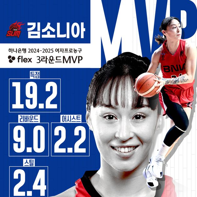 BNK 김소니아, 여자농구 3라운드 MVP 등극…개인 통산 3번째