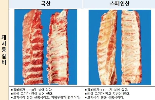 농관원 충남지원, 설 앞두고 '원산지 표시 일제 점검'