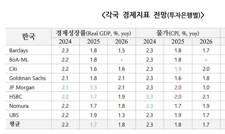 &#40;국제금융센터 제공&#41;