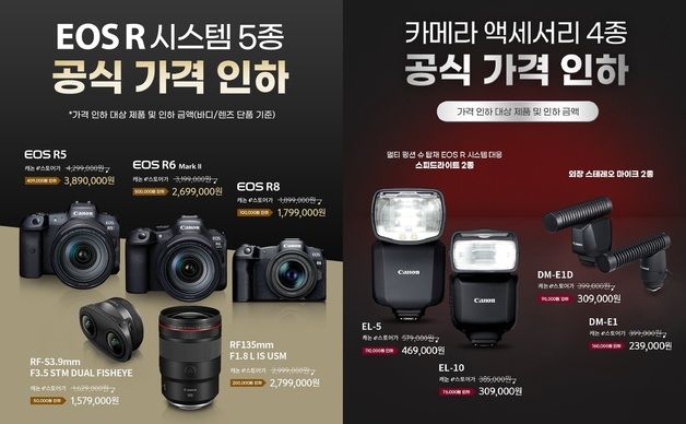 "EOS R6 Markll 50만원 인하"…캐논 주력모델 가격인하