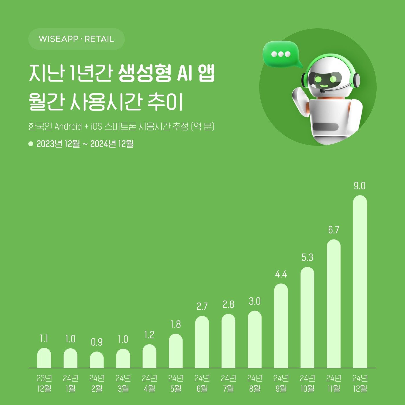 &#40;와이즈앱·리테일·굿즈 제공&#41;