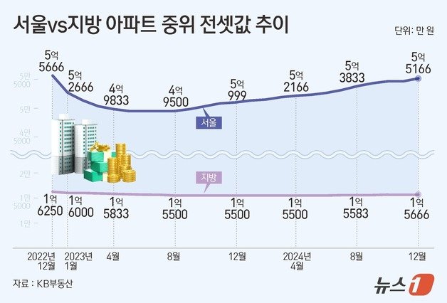 ⓒ News1 김초희 디자이너