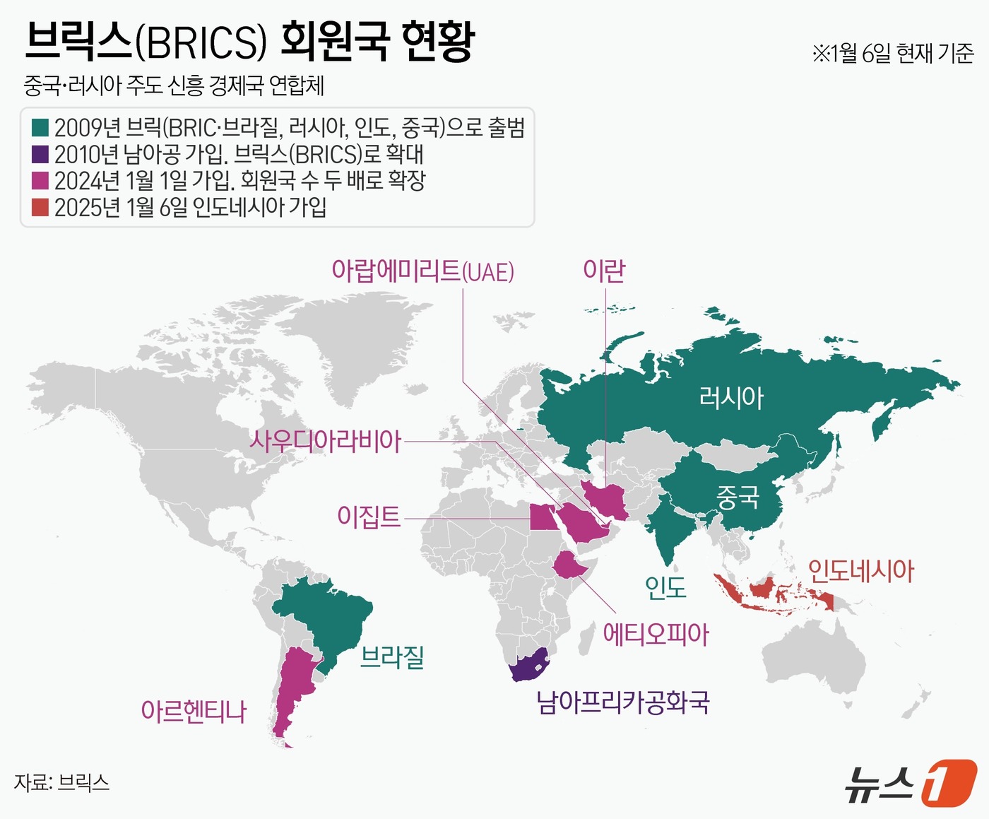 (서울=뉴스1) 양혜림 디자이너 = 6일(현지시간) 로이터통신에 따르면 올해 브릭스 의장국인 브라질은 이날 성명을 내고 인도네시아가 브릭스 정회원으로 공식 가입한다고 발표했다.