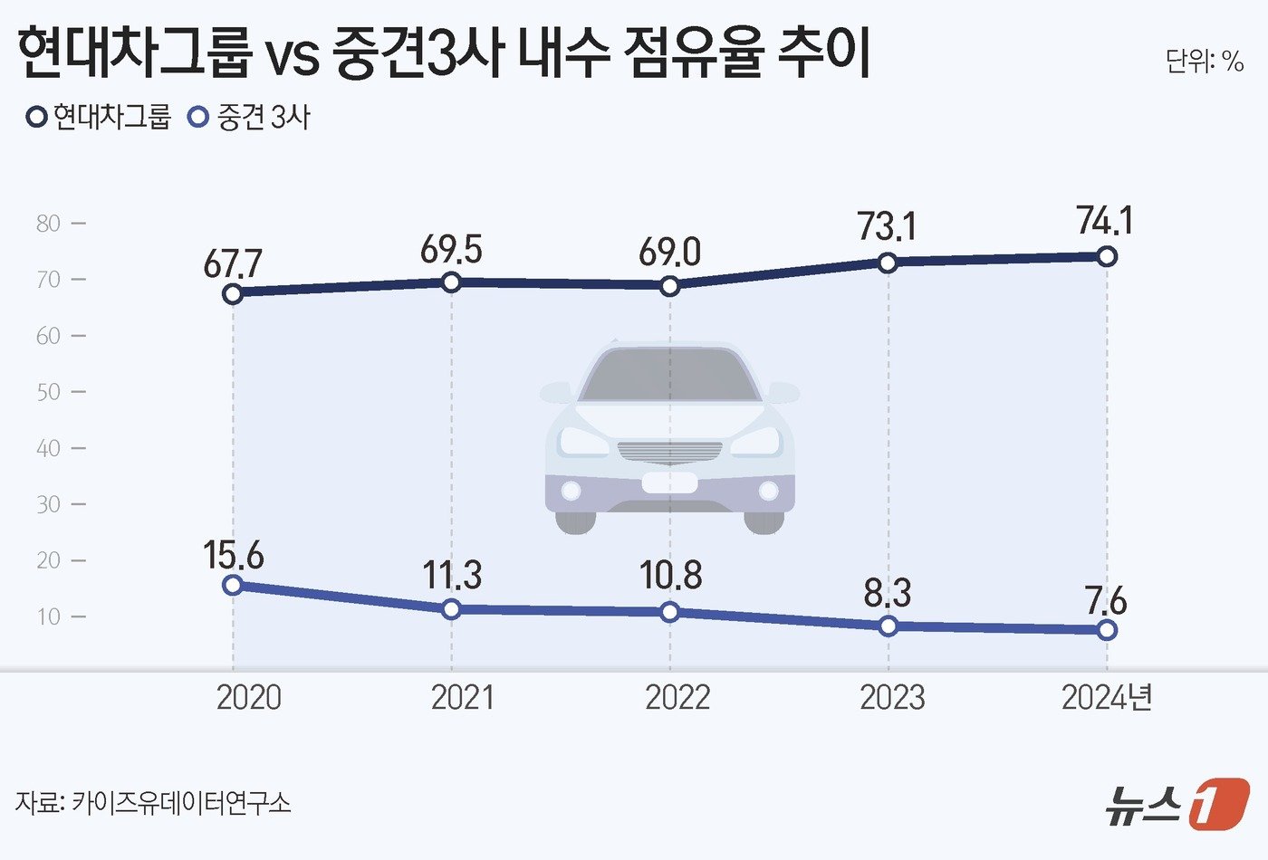 ⓒ News1 윤주희 디자이너