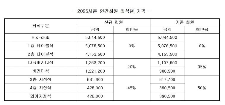 키움 히어로즈 연간 회원 좌석별 가격표. &#40;키움 제공&#41;