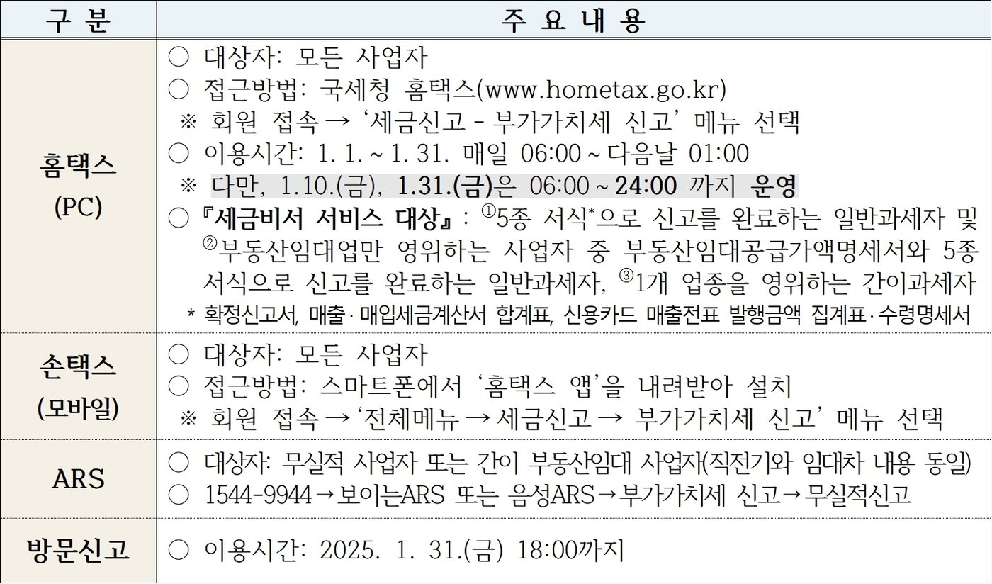 부가가치세 신고 방법&#40;국세청 제공&#41;. 2025.1.7/뉴스1