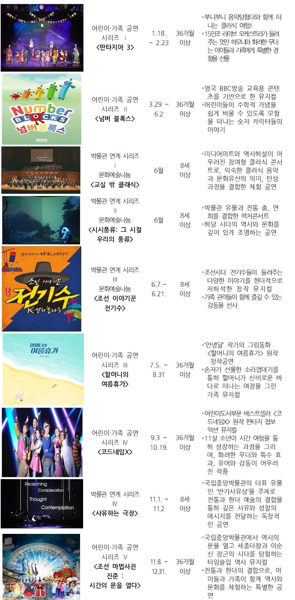 본문 이미지 - 2025년도 국립중앙박물관 극장 용 시즌 레퍼토리