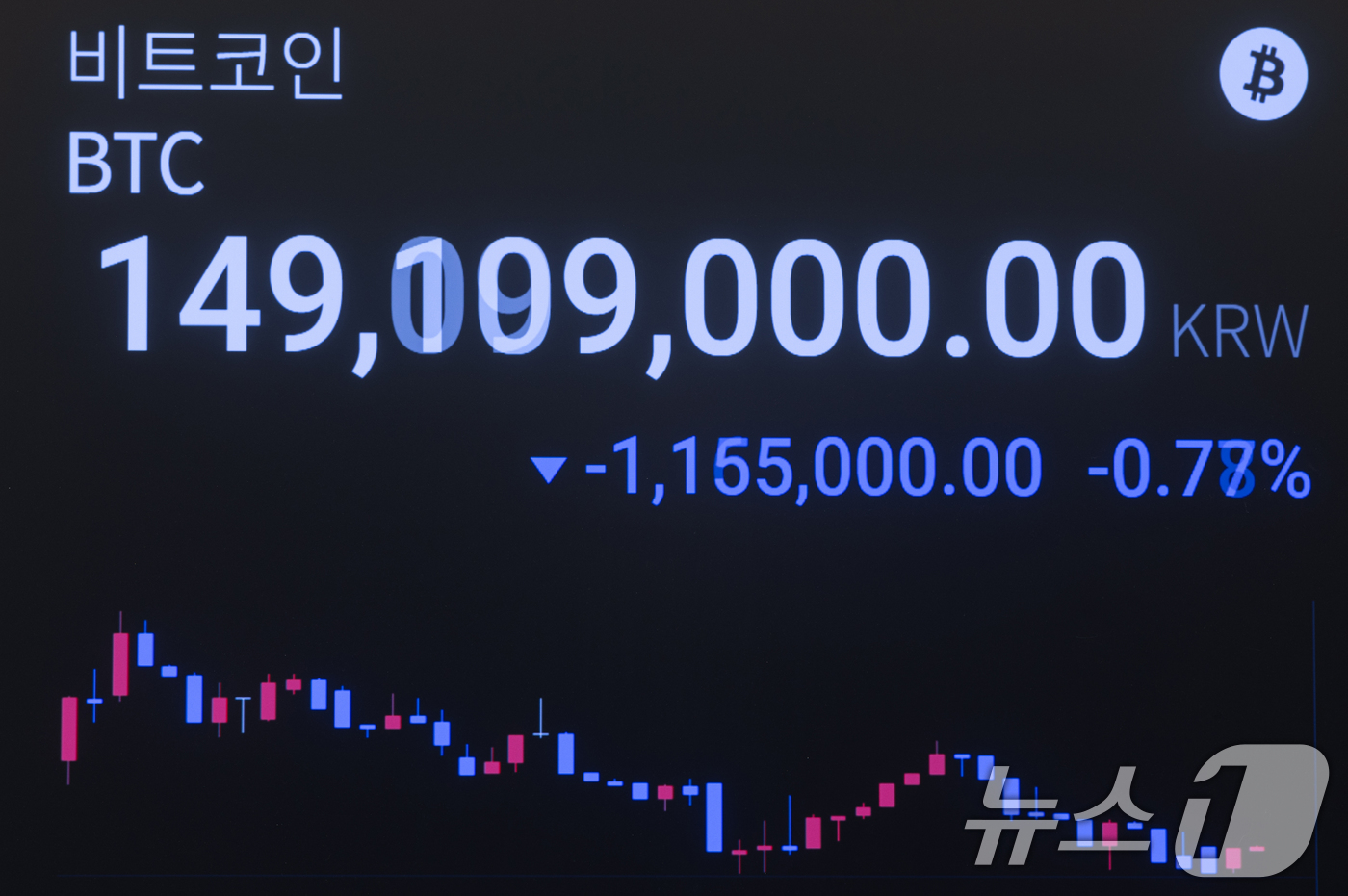 (서울=뉴스1) 이승배 기자 = 7일 오후 서울 강남구 업비트 고객센터 전광판에 비트코인 시세가 표시되고 있다.이날 미국 의회가 도널드 트럼프 대통령 당선자를 공식 인준함에 따라 …