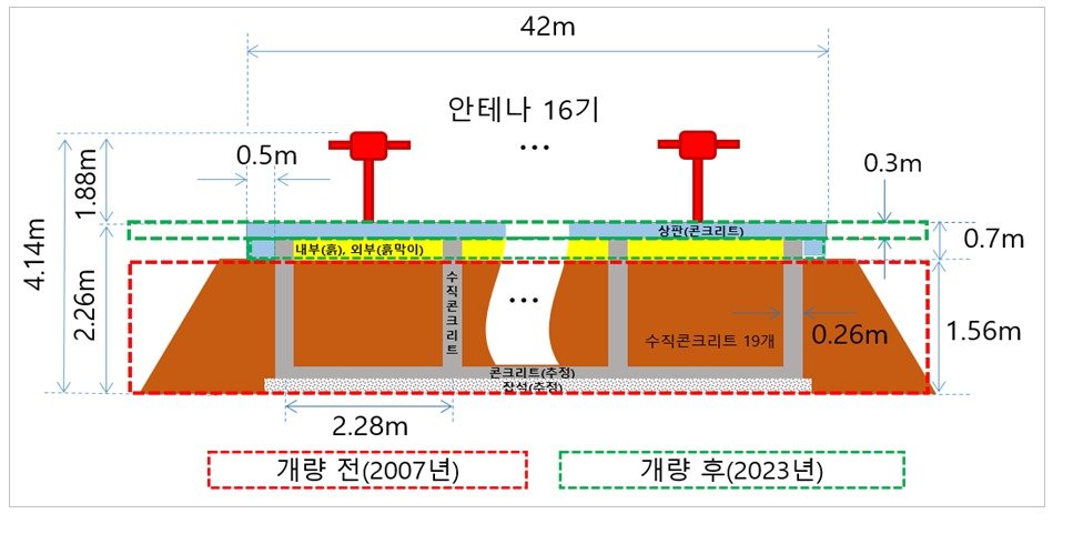 사고 당시 구조물 개념도.&#40;한국공항공사 제공&#41;