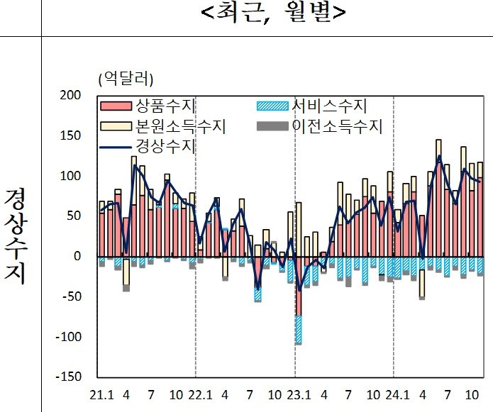 &#40;한은 제공&#41;