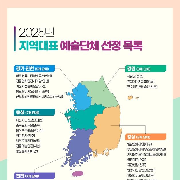 전국 예술단체 32곳에 194억원 지원…지역대표 예술단체 지원사업