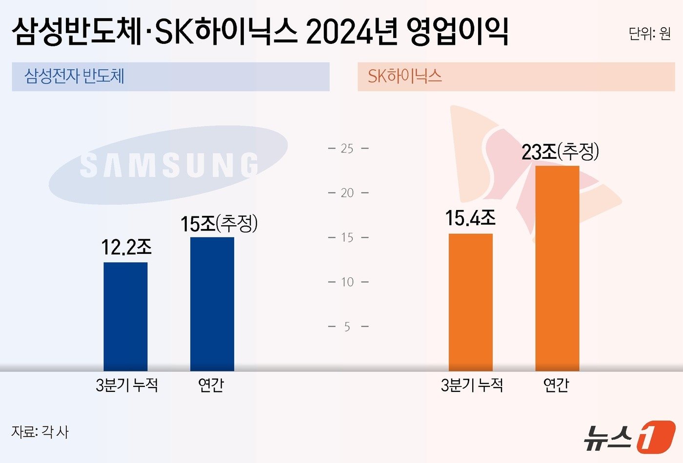 ⓒ News1 윤주희 디자이너