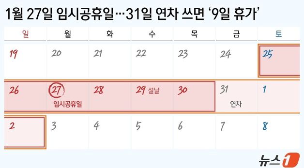 [그래픽] 1월 27일 임시공휴일…31일 연차 쓰면 '9일 휴가'