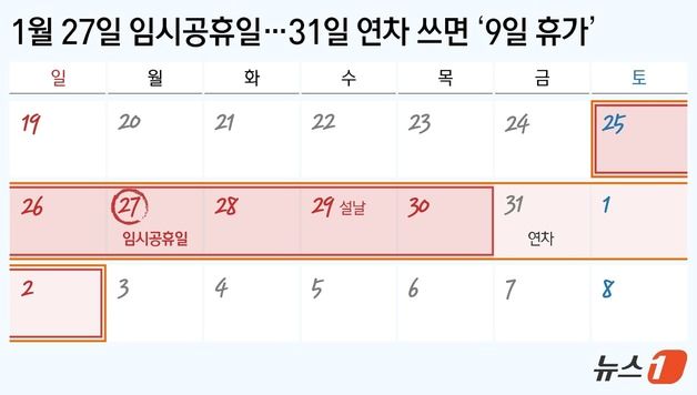 "나라 개판, 놀 생각만" vs "이왕이면 31일도"…27일 임시공휴일 '시끌'