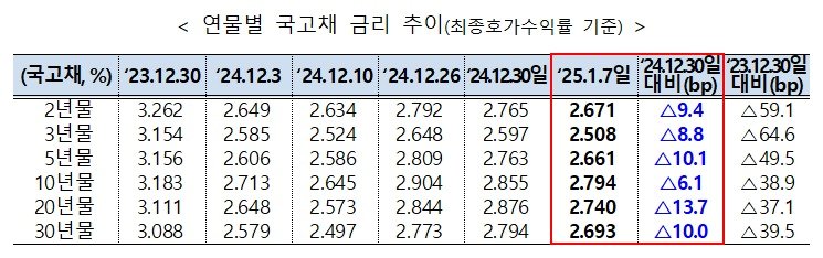 기재부 제공