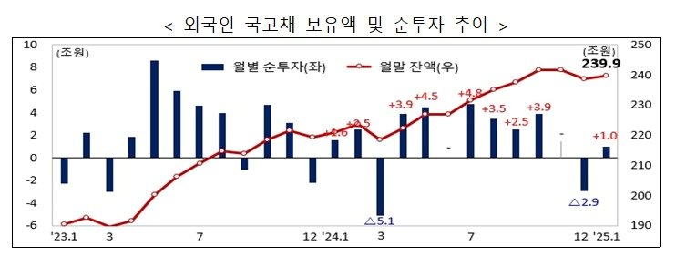 기재부 제공