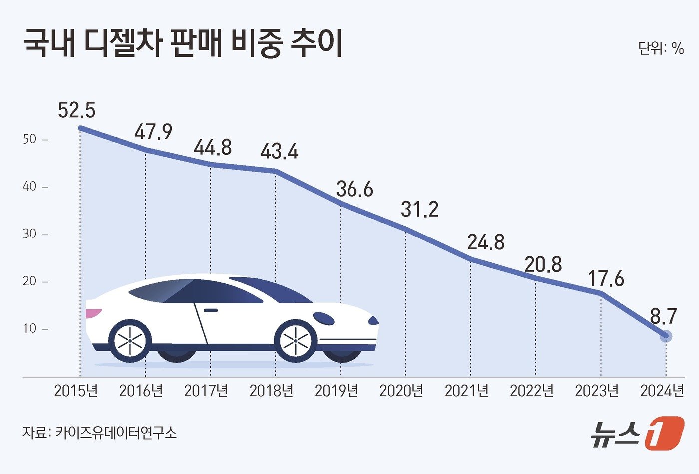 본문 이미지 - ⓒ News1 김초희 디자이너