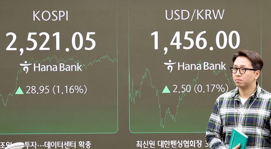 한 달 만에 2,500선 회복한 코스피