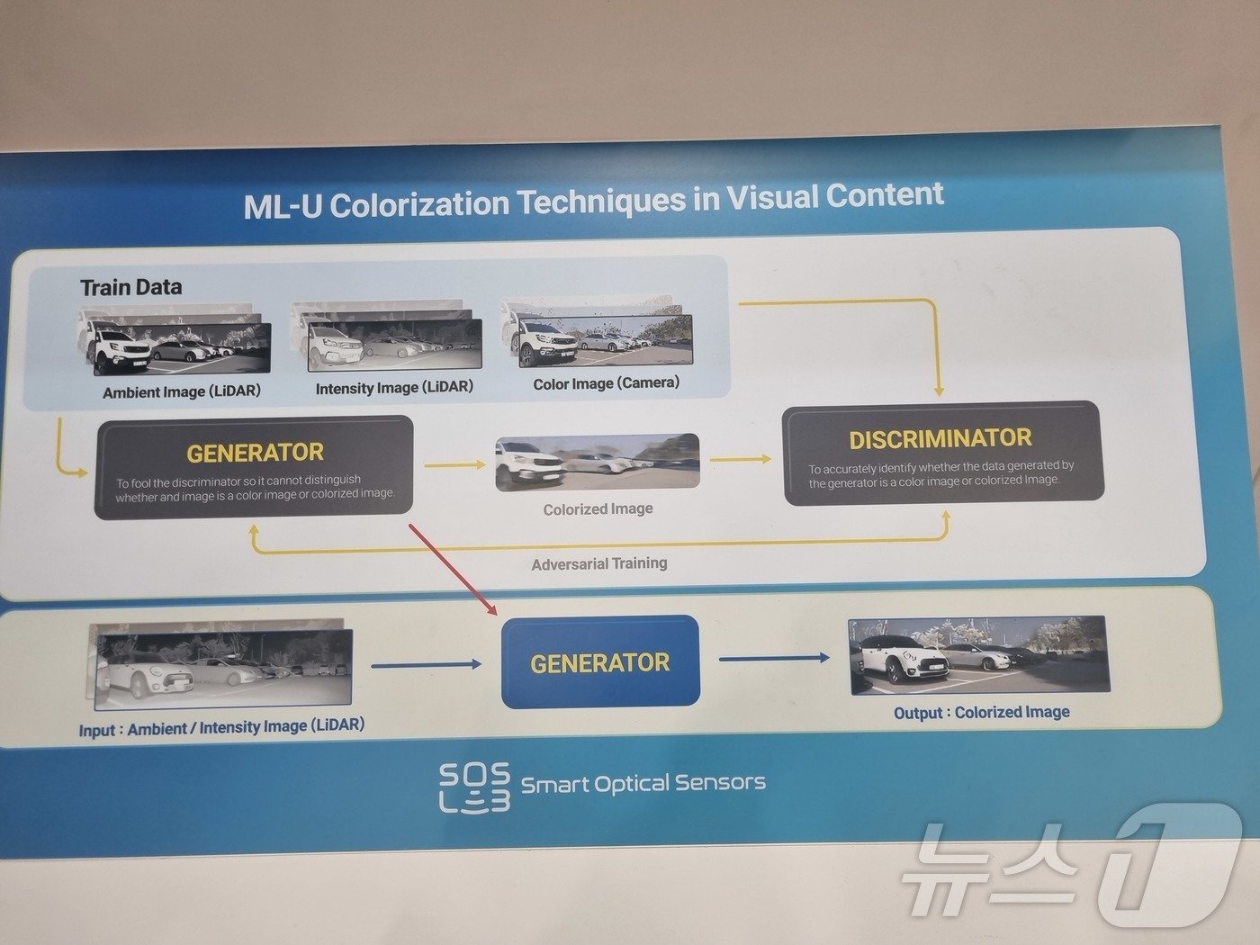 CES 2025 에스오에스랩 부스에 마련된 고성능 라이다 &#39;ML-U&#39; 설명 도표. 2025.1.8/뉴스1 ⓒ News1 박주평 기자