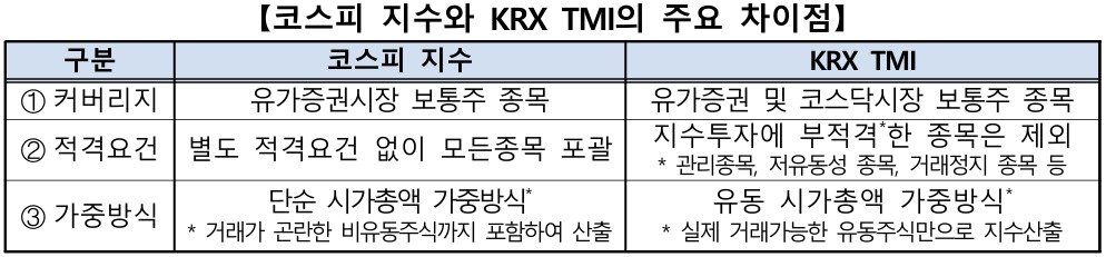 코스피 지수와 KRX TMI 지수의 주요 차이점.&#40;한국거래소 제공&#41;