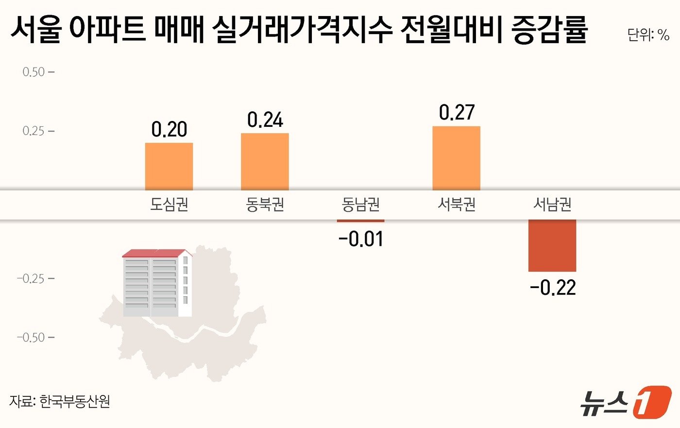 ⓒ News1 김지영 디자이너