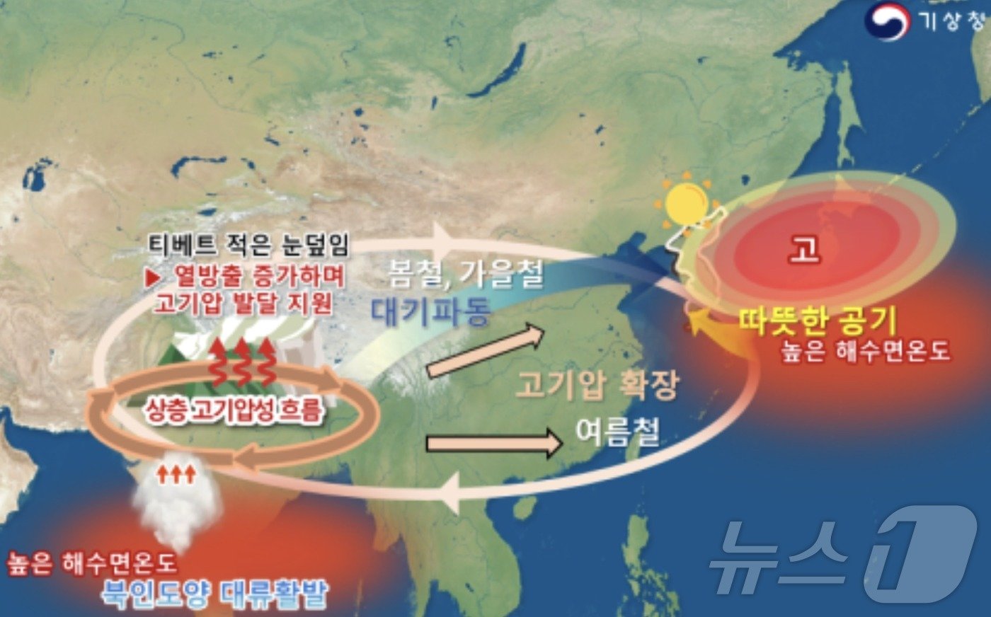 2024년 한반도 고온상황 모식도&#40;기상청 제공&#41; ⓒ 뉴스1