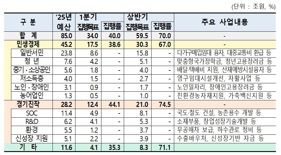 &#40;기획재정부 제공&#41;