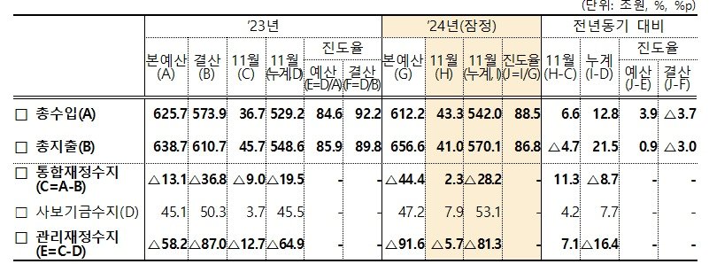 본문 이미지 - 기재부 제공