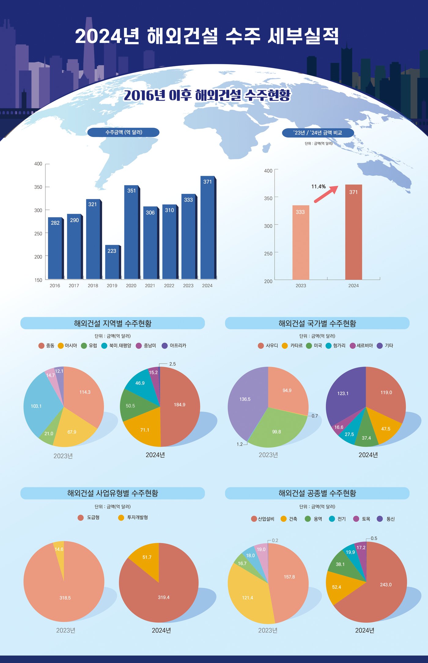 &#40;국토부 제공&#41;