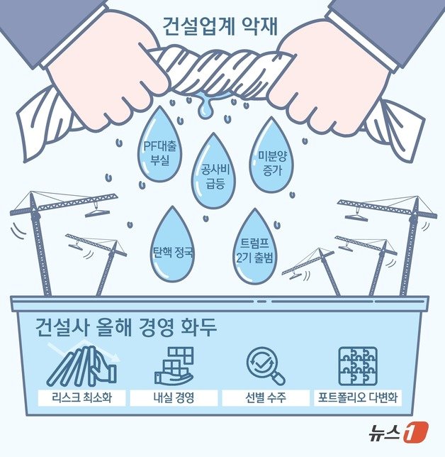 본문 이미지 - ⓒ News1 김초희 디자이너