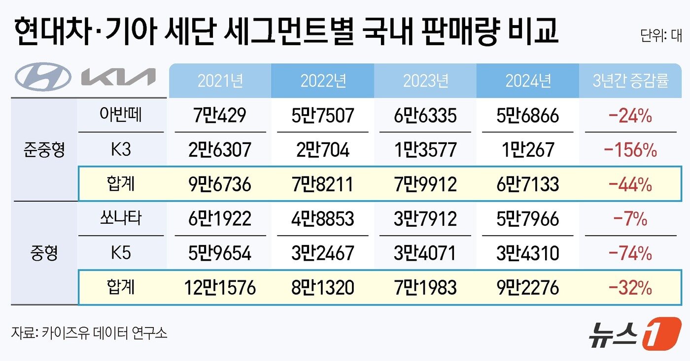 본문 이미지 - ⓒ News1 김지영 디자이너