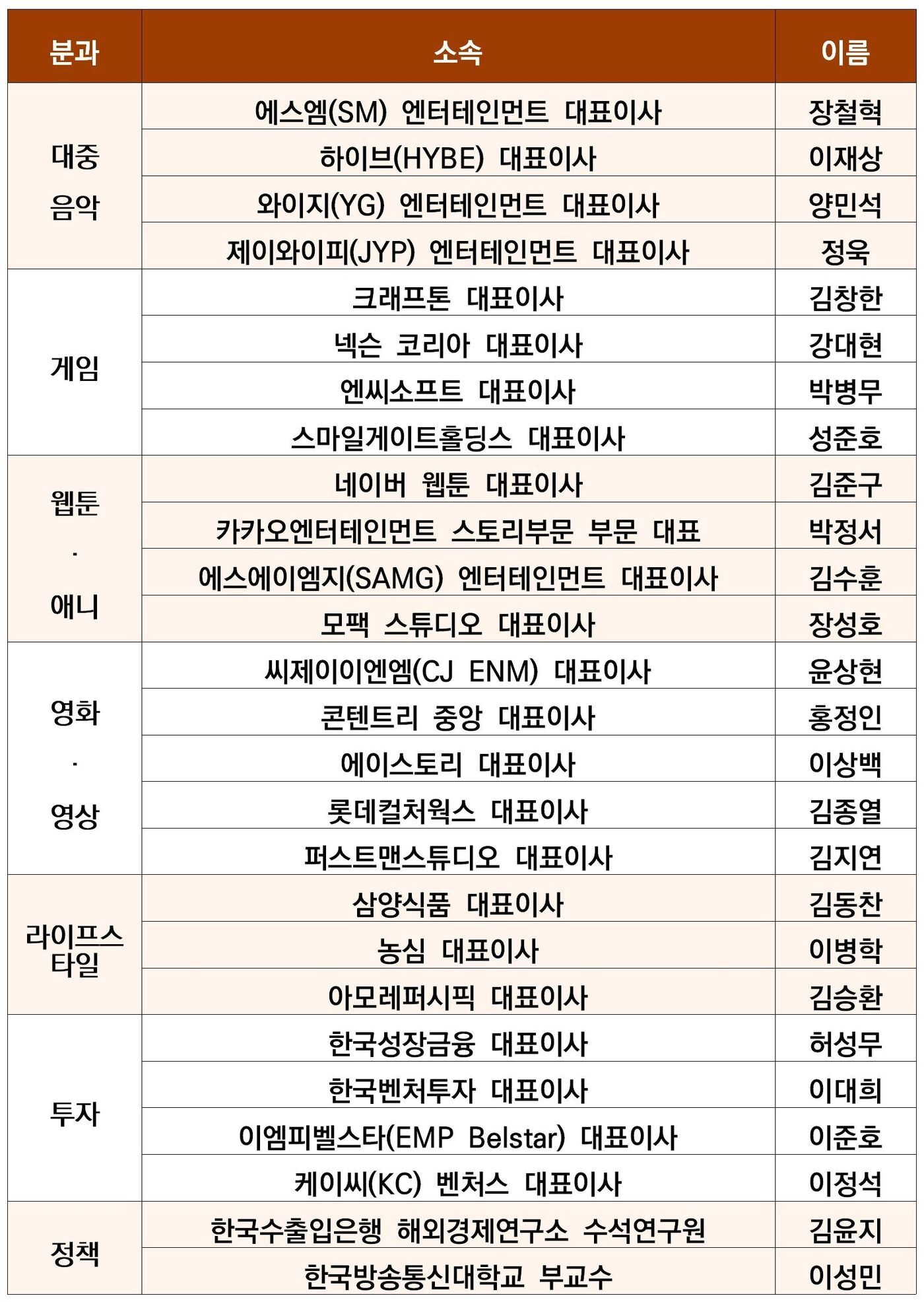 본문 이미지 - 대중문화교류위원회 민간위원 명단