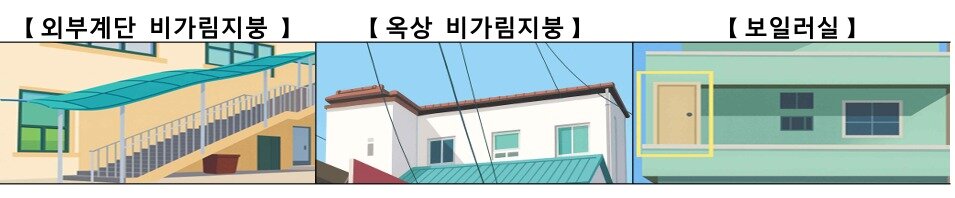 본문 이미지 - 비가림지붕·보일러실 면적산정 특례 적용 대상.(국토부 제공) / 뉴스1 ⓒ News1
