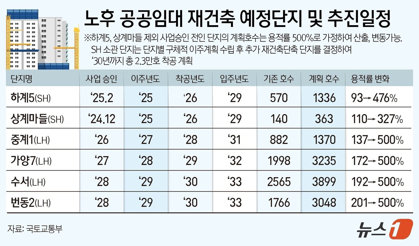 본문 이미지 - 뉴스1 ⓒ News1 김지영 디자이너