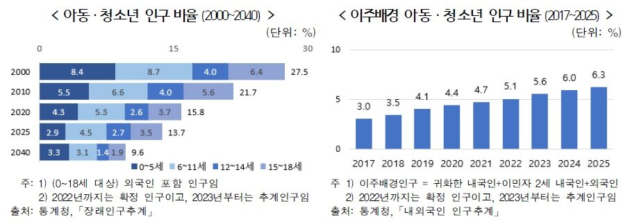 본문 이미지 - &#40;국가데이터처 제공&#41;