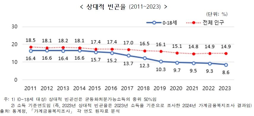 본문 이미지 - &#40;국가데이터처 제공&#41;