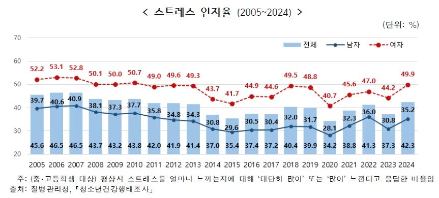 본문 이미지 - &#40;국가데이터처 제공&#41;