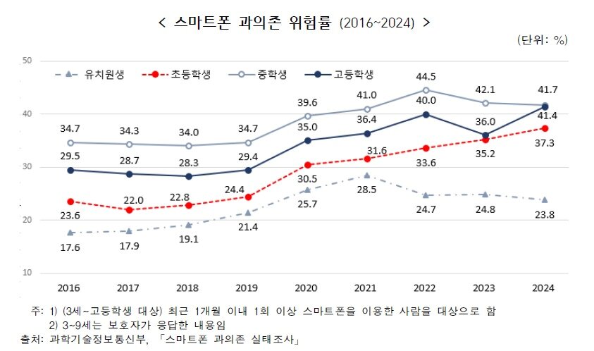 본문 이미지 - &#40;국가데이터처 제공&#41;