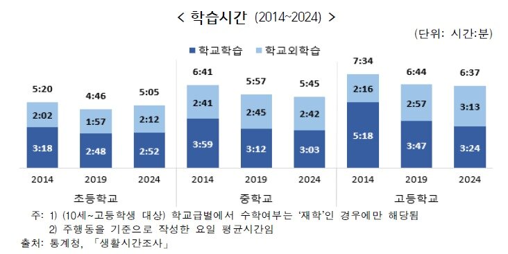 본문 이미지 - &#40;국가데이터처 제공&#41;