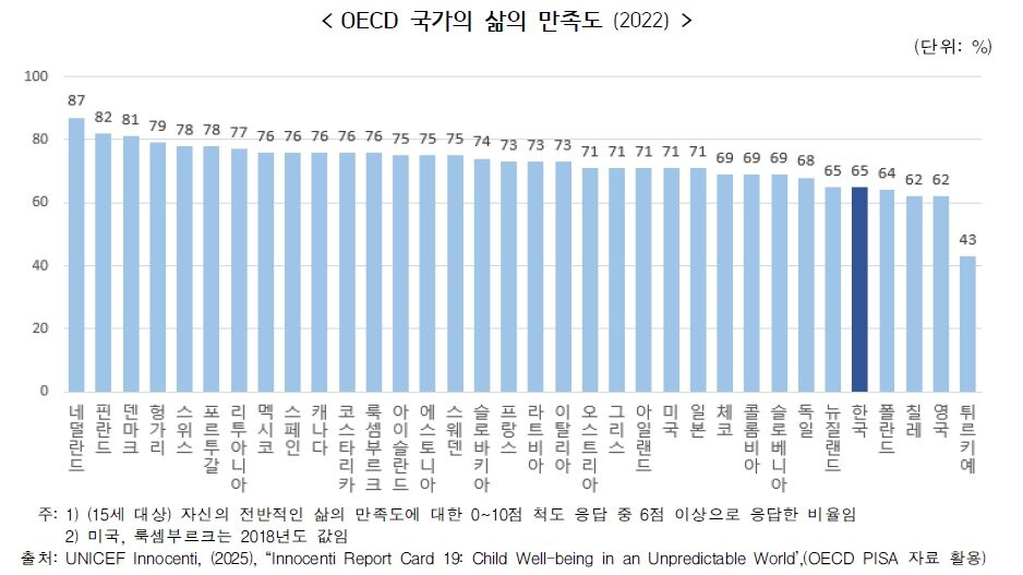 본문 이미지 - &#40;국가데이터처 제공&#41;