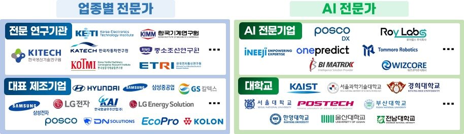 본문 이미지 - AI 팩토리 M.AX 얼라이언스 &#40;산업통상부 제공&#41; 2025.10.1 /뉴스1