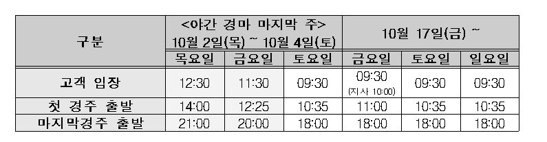 본문 이미지 - 한국마사회 운영 일정 &#40;한국마사회 제공&#41;